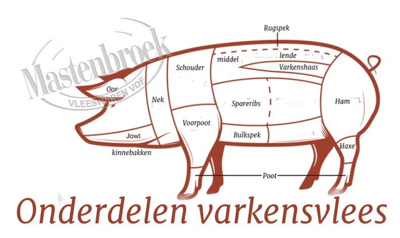 De diverse snit varkensvlees